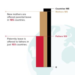 shared parental leave stats