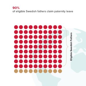 paternity leave sweden